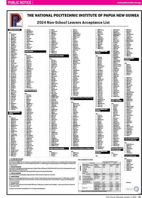 National Polytechnic Institute Of PNG Acceptance List 2024