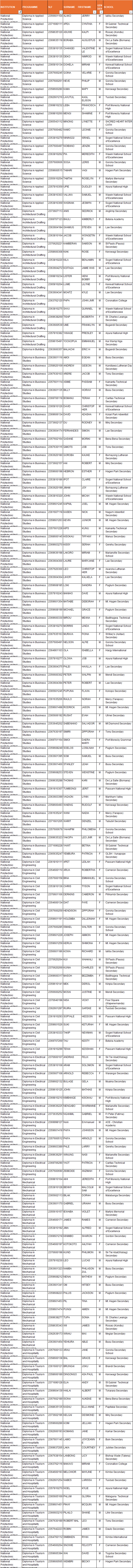 National Polytechnic Institute Of PNG Acceptance List 2024